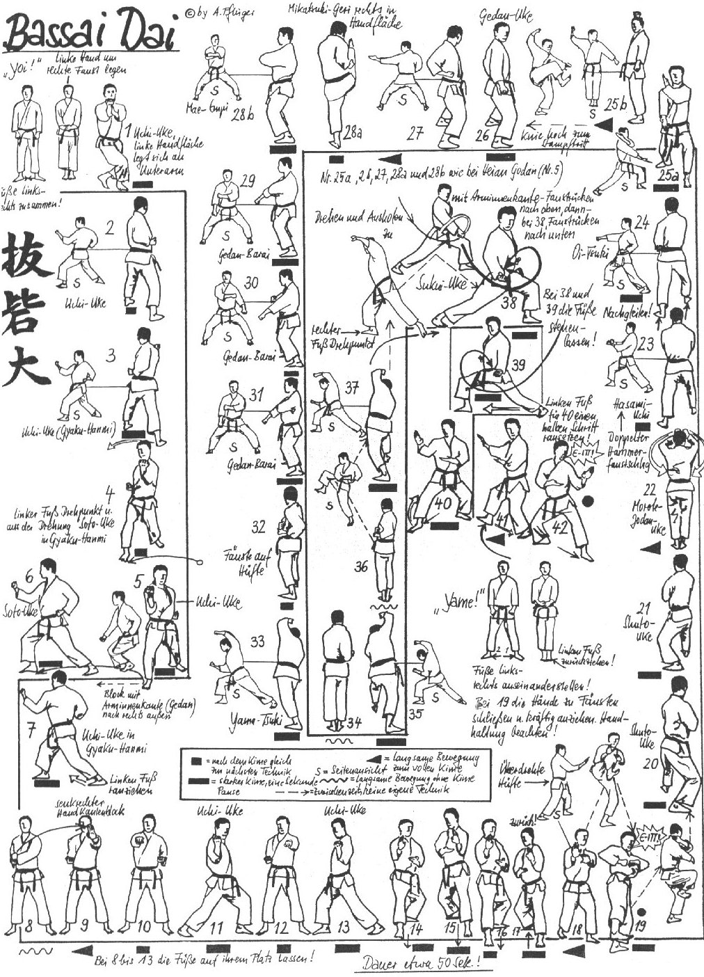 BassaiDai Học Karatedo qua hình ảnh: Các bài quyền căn bản karatedo phái Shotokhan (p3) 