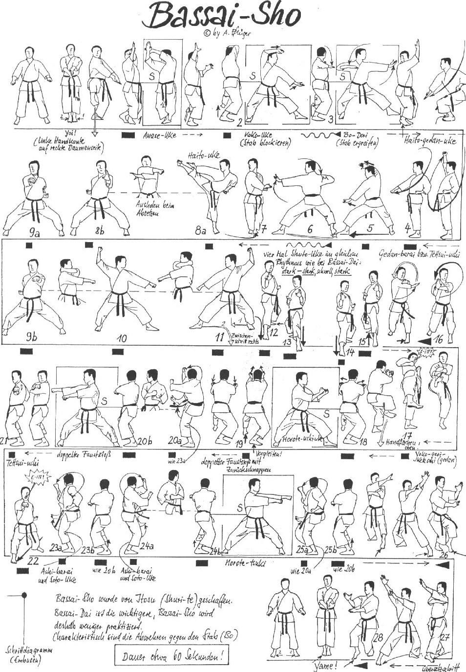BassaiSho Học Karatedo qua hình ảnh: Các bài quyền căn bản karatedo phái Shotokhan (p3) 